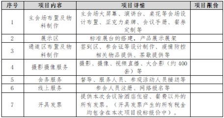 第十六屆全國建筑物鑒定與加固改造學術交流會會務服務競爭性談判公告 攝像及制作服務采購說明